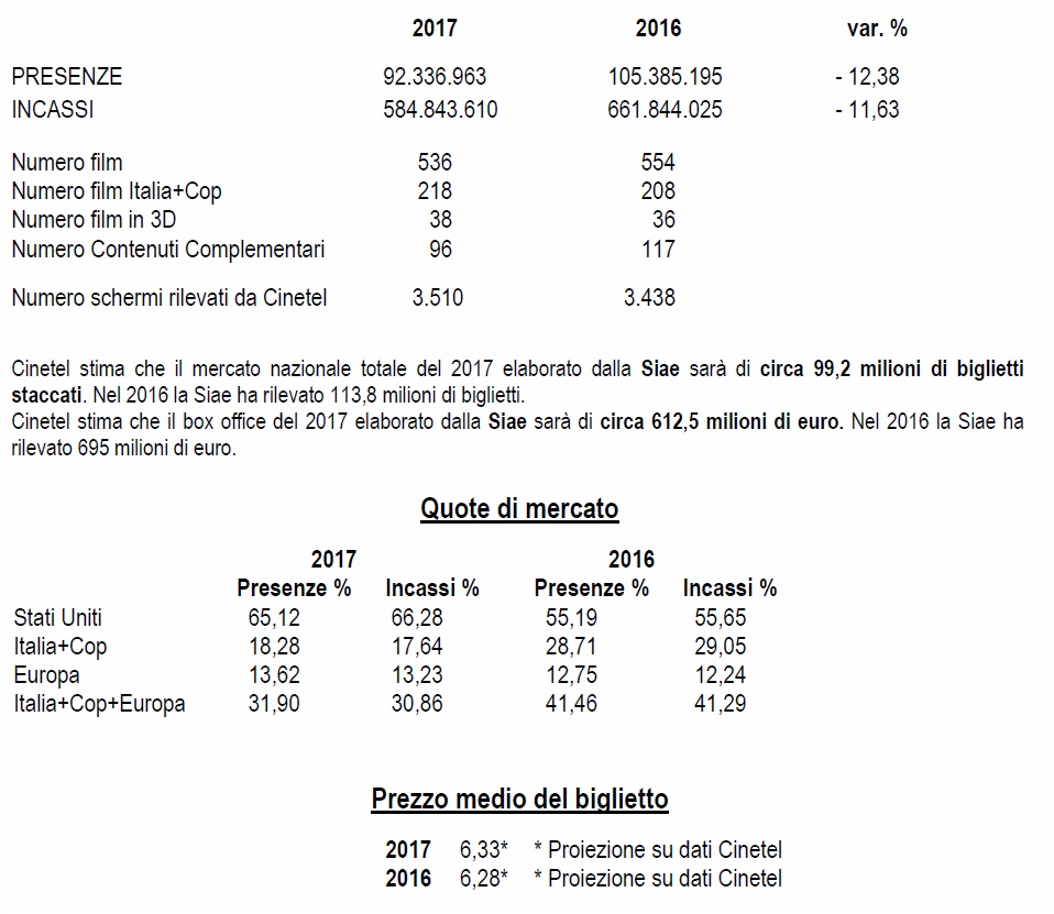 CINETEL_2017_2018_SINTESI